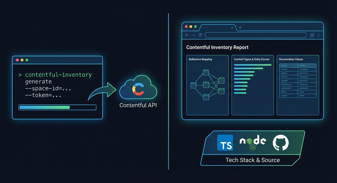 Contentful Inventory – Content Model Documentation Generator